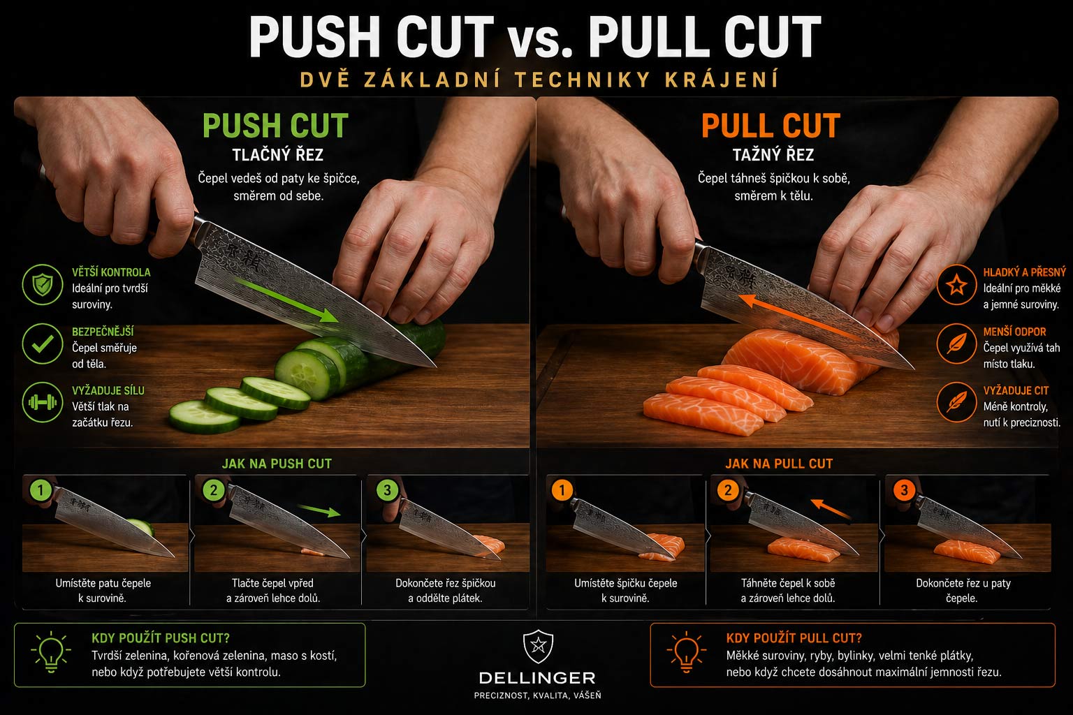 push cut vs pull cut - 2